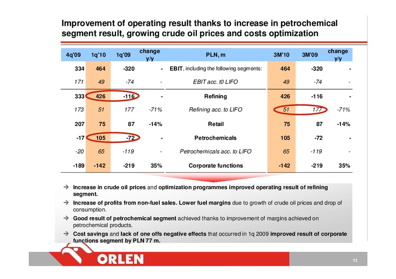 INVESTOR PRESENTATION – PKN Orlen SA – slide 11