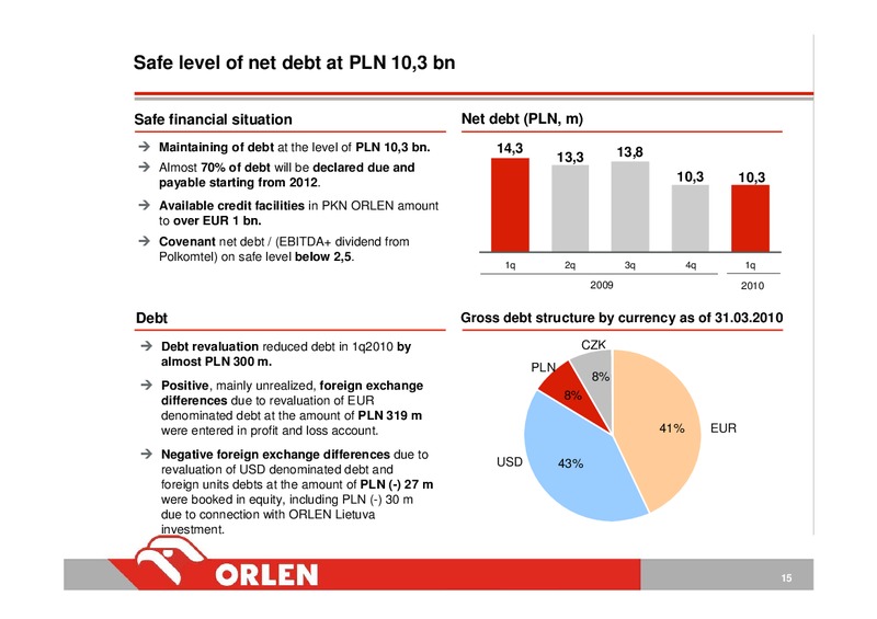 INVESTOR PRESENTATION – PKN Orlen SA – slide 15