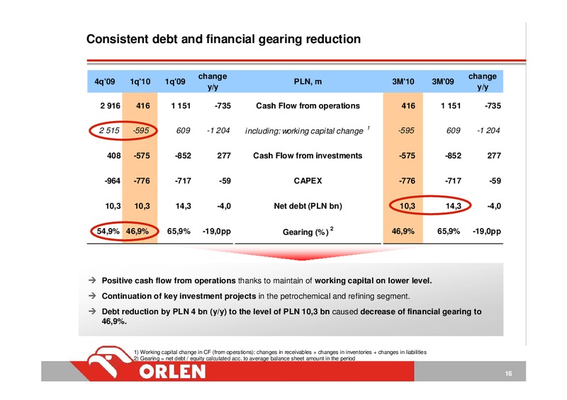 INVESTOR PRESENTATION – PKN Orlen SA – slide 16