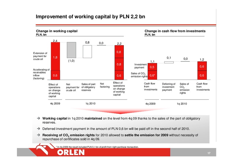 INVESTOR PRESENTATION – PKN Orlen SA – slide 17