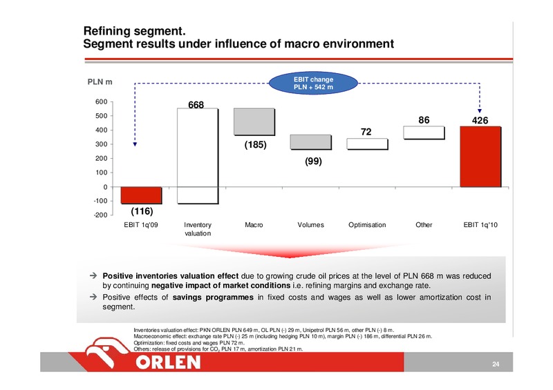 INVESTOR PRESENTATION – PKN Orlen SA – slide 24