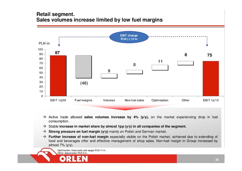 INVESTOR PRESENTATION – PKN Orlen SA – slide 25