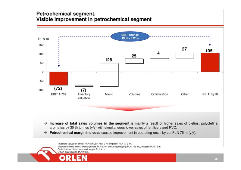 INVESTOR PRESENTATION – PKN Orlen SA – slide 26