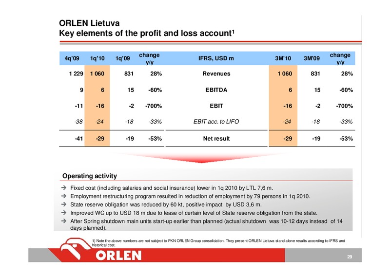 INVESTOR PRESENTATION – PKN Orlen SA – slide 29