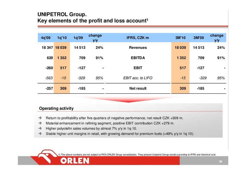 INVESTOR PRESENTATION – PKN Orlen SA – slide 30