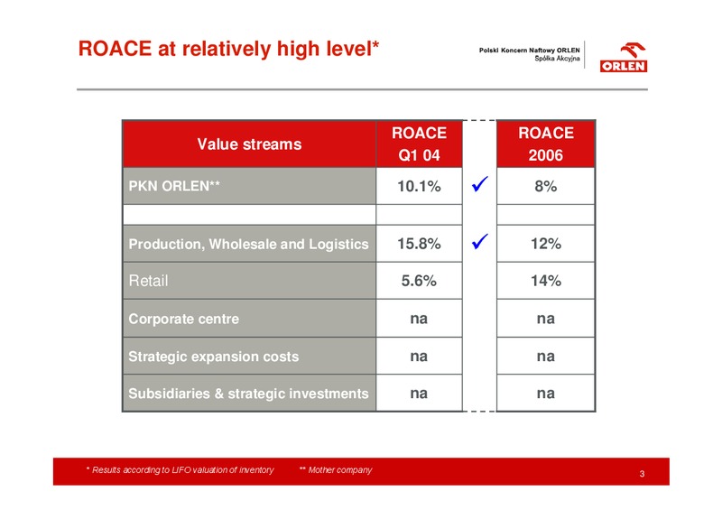 Q1 2004 RESULTS – PKN Orlen SA – slide 3