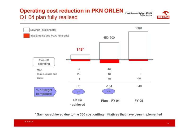 Q1 2004 RESULTS – PKN Orlen SA – slide 4