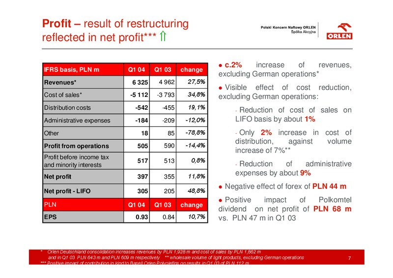 Q1 2004 RESULTS – PKN Orlen SA – slide 7