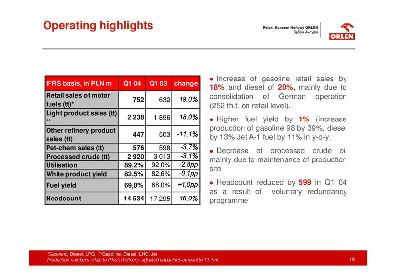 Q1 2004 RESULTS – PKN Orlen SA – slide 18