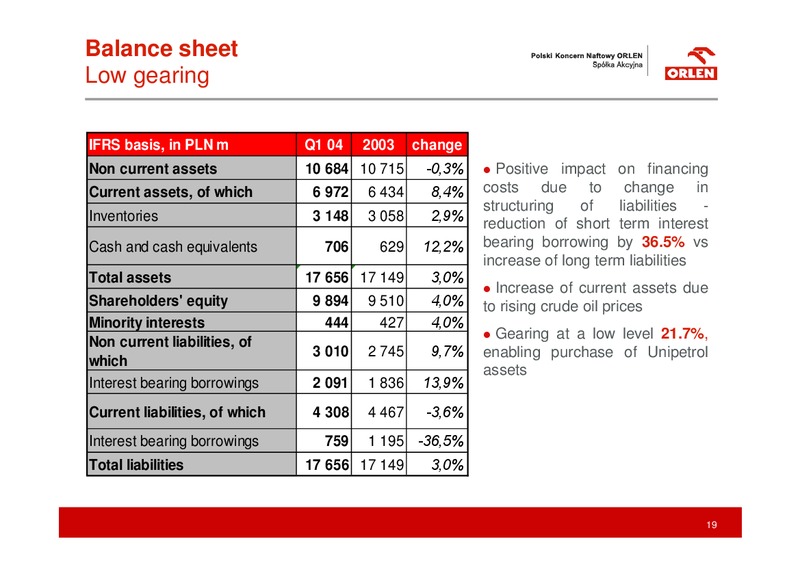 Q1 2004 RESULTS – PKN Orlen SA – slide 19