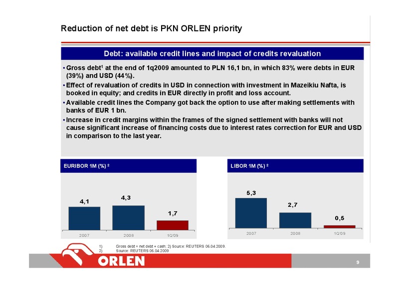 CONSOLIDATED FINANCIAL RESULTS – PKN Orlen SA – slide 9