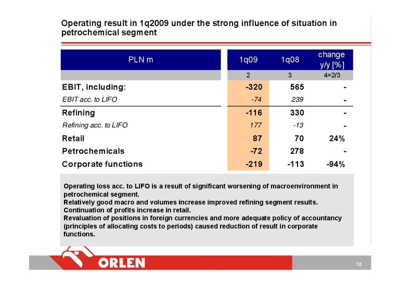 CONSOLIDATED FINANCIAL RESULTS – PKN Orlen SA – slide 12
