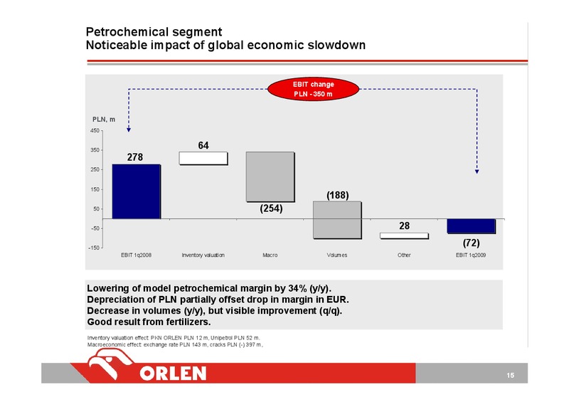 CONSOLIDATED FINANCIAL RESULTS – PKN Orlen SA – slide 15