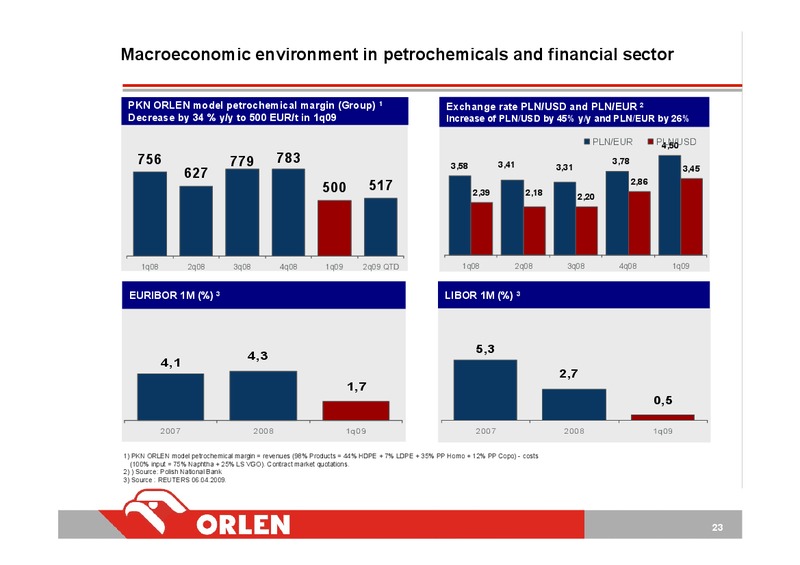 CONSOLIDATED FINANCIAL RESULTS – PKN Orlen SA – slide 23