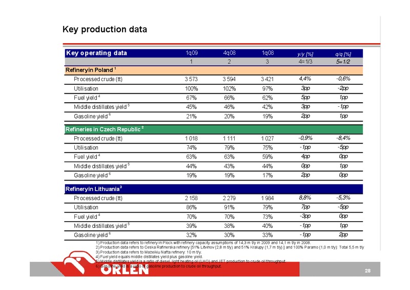 CONSOLIDATED FINANCIAL RESULTS – PKN Orlen SA – slide 28