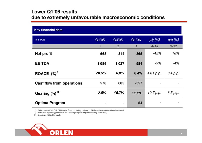 Q1 2006 – PKN Orlen SA – slide 3