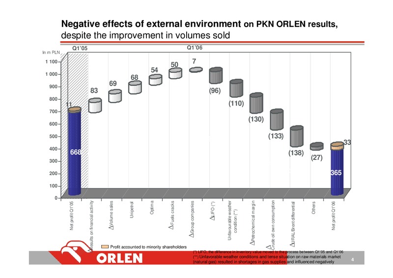 Q1 2006 – PKN Orlen SA – slide 4
