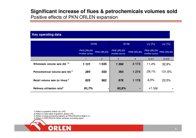 Q1 2006 – PKN Orlen SA – slide 5