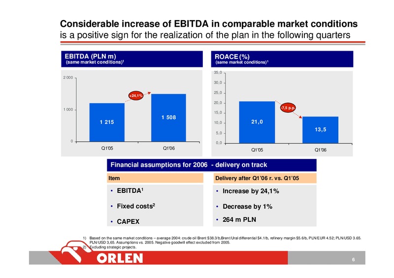 Q1 2006 – PKN Orlen SA – slide 6