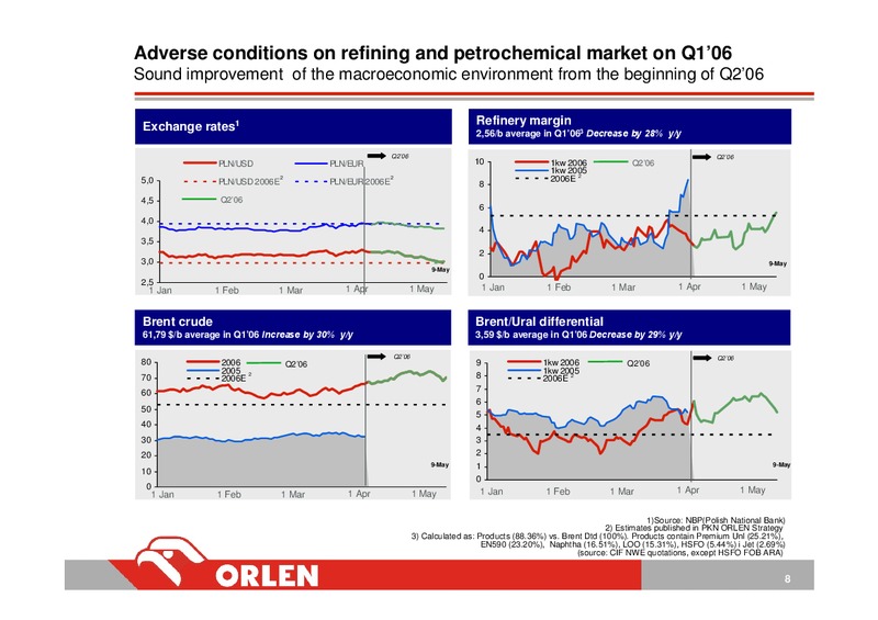 Q1 2006 – PKN Orlen SA – slide 8