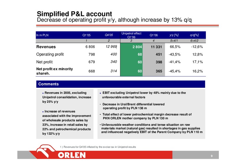 Q1 2006 – PKN Orlen SA – slide 9