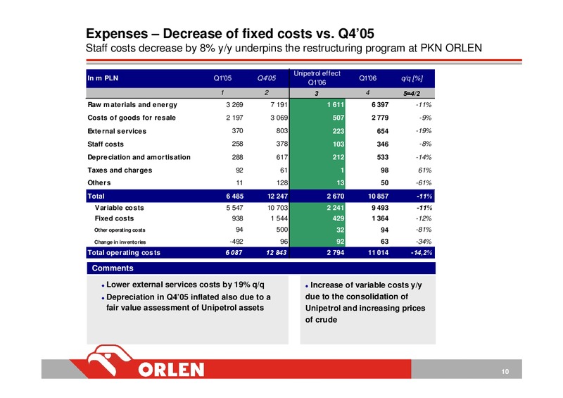 Q1 2006 – PKN Orlen SA – slide 10