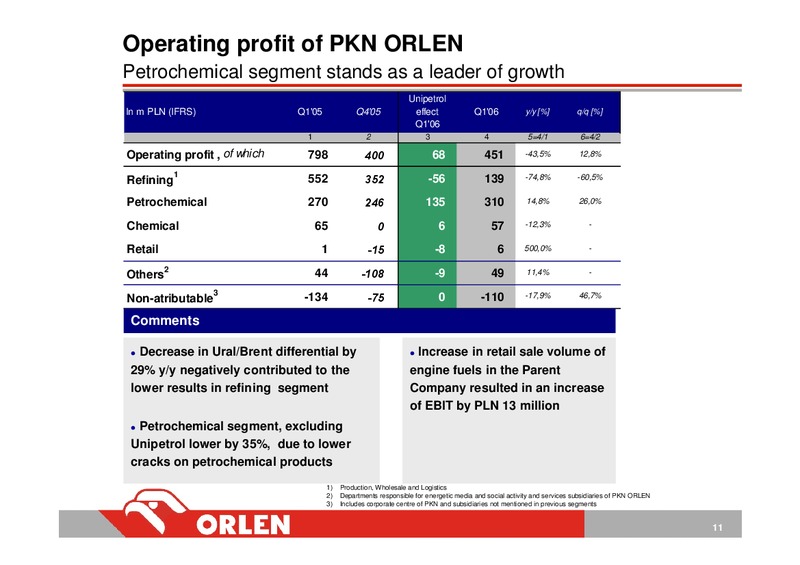 Q1 2006 – PKN Orlen SA – slide 11