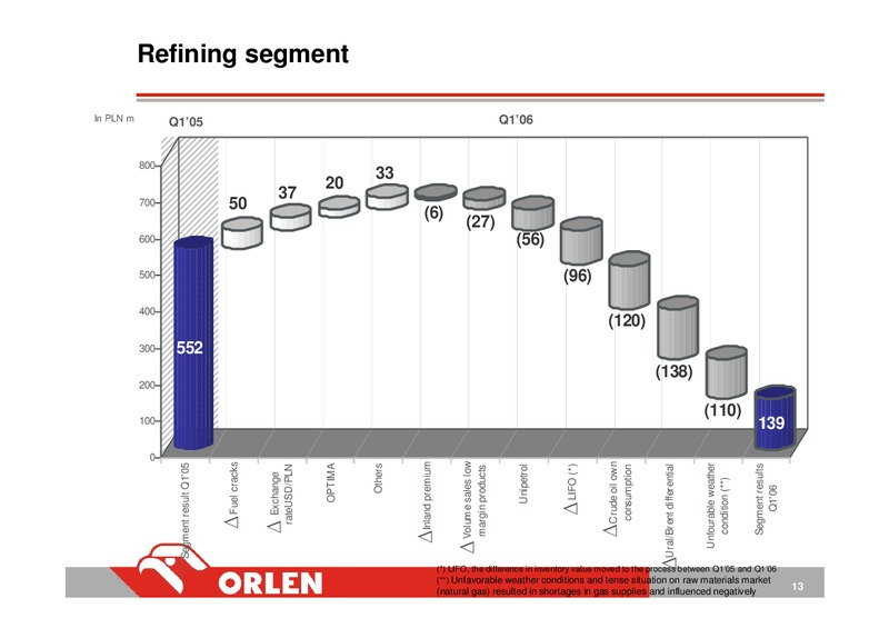 Q1 2006 – PKN Orlen SA – slide 13