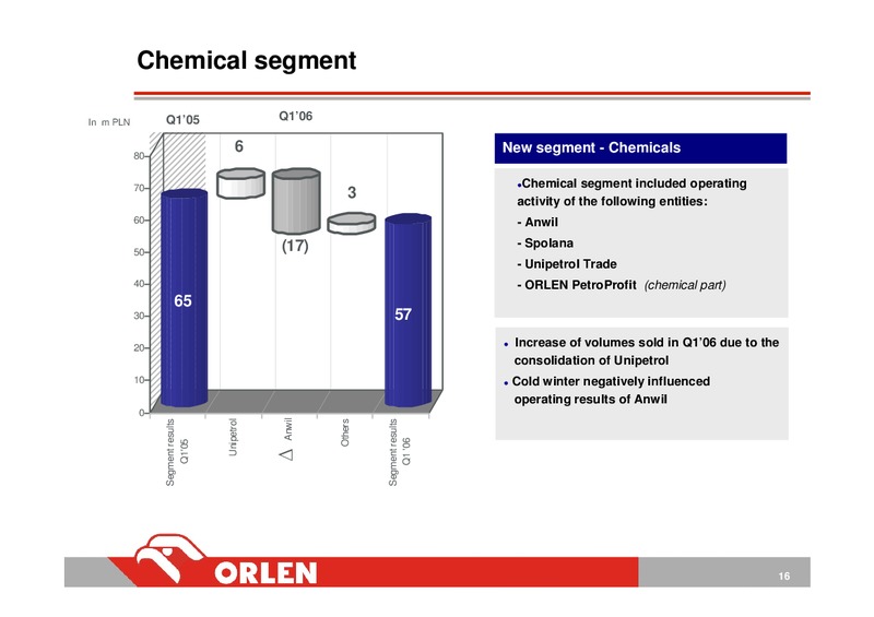 Q1 2006 – PKN Orlen SA – slide 16