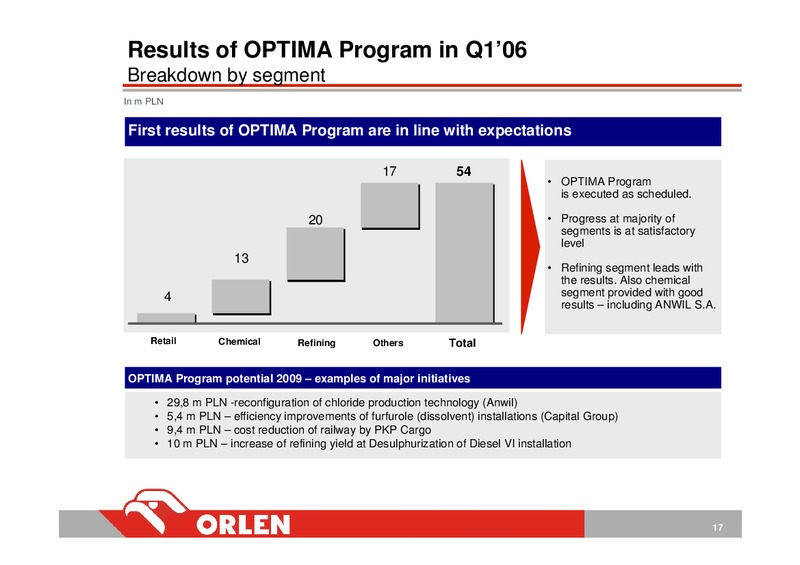 Q1 2006 – PKN Orlen SA – slide 17