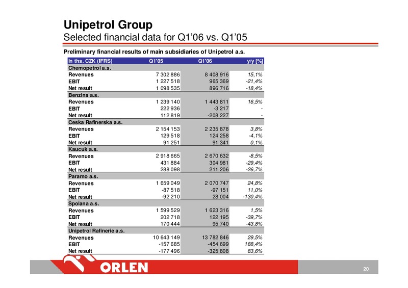 Q1 2006 – PKN Orlen SA – slide 20
