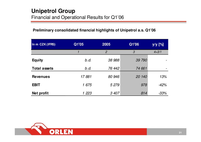 Q1 2006 – PKN Orlen SA – slide 21