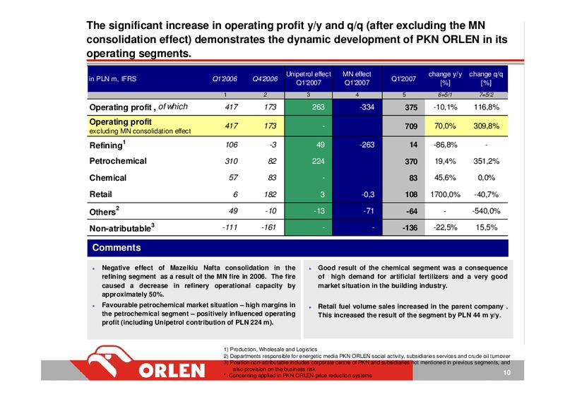 CONSOLIDATED FINANCIAL RESULTS – PKN Orlen SA – slide 10