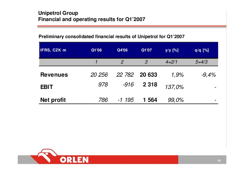 CONSOLIDATED FINANCIAL RESULTS – PKN Orlen SA – slide 19
