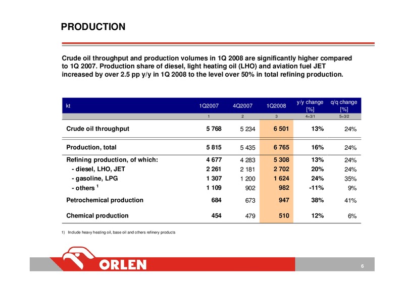 CONSOLIDATED FINANCIAL RESULTS OF 1Q 2008 – PKN Orlen SA – slide 6