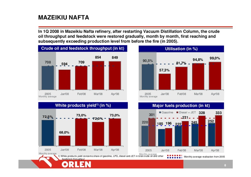 CONSOLIDATED FINANCIAL RESULTS OF 1Q 2008 – PKN Orlen SA – slide 8