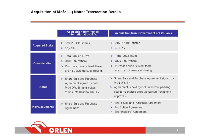 INVESTOR PRESENTATION – PKN Orlen SA – slide 11