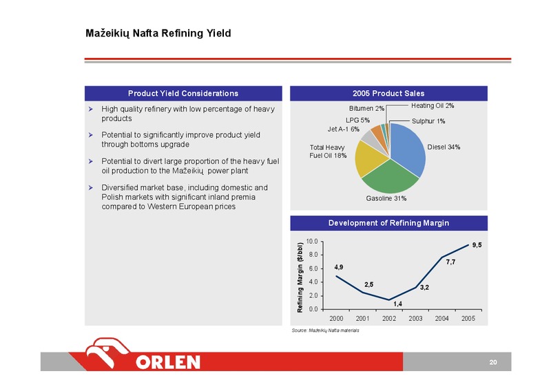 INVESTOR PRESENTATION – PKN Orlen SA – slide 19