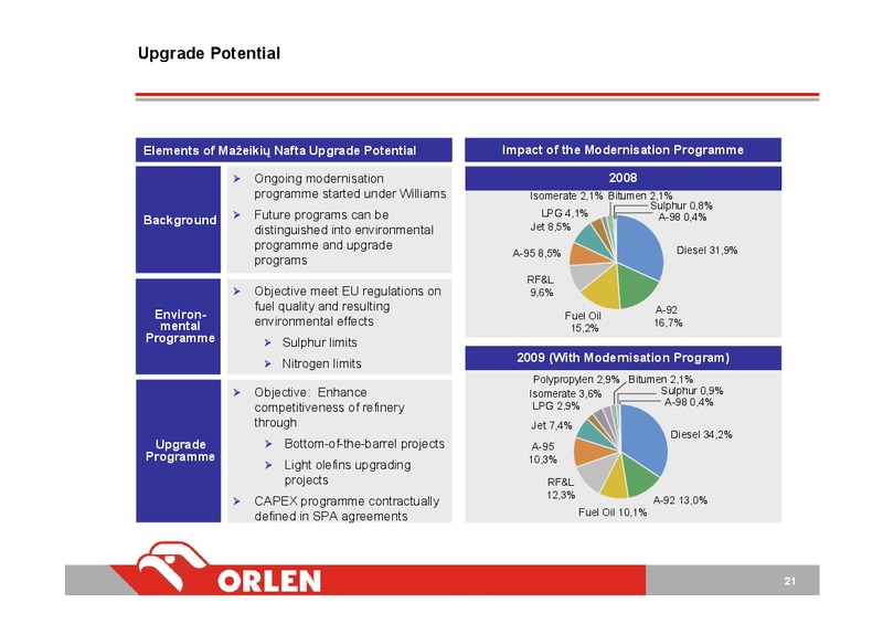INVESTOR PRESENTATION – PKN Orlen SA – slide 20