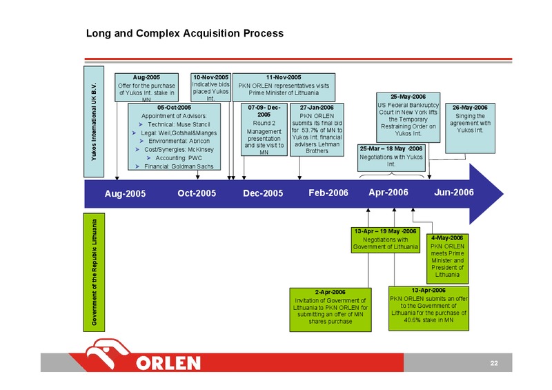INVESTOR PRESENTATION – PKN Orlen SA – slide 21