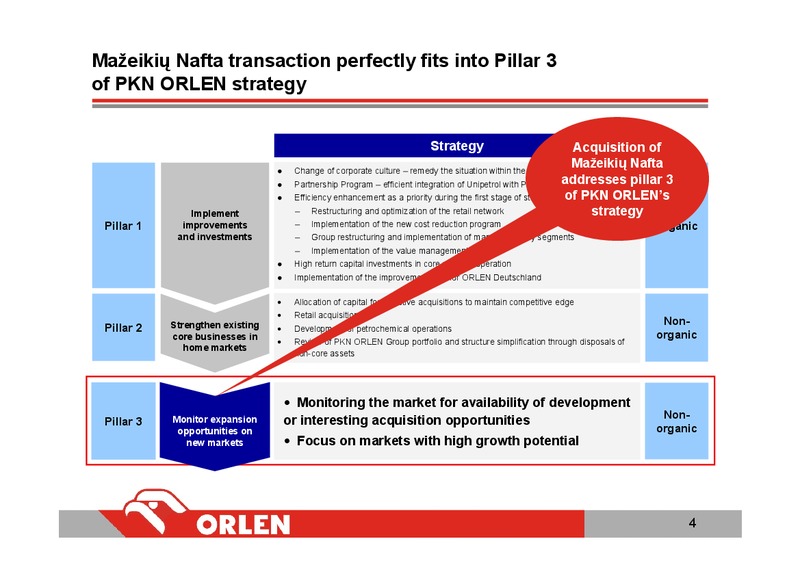 INVESTOR PRESENTATION – PKN Orlen SA – slide 4