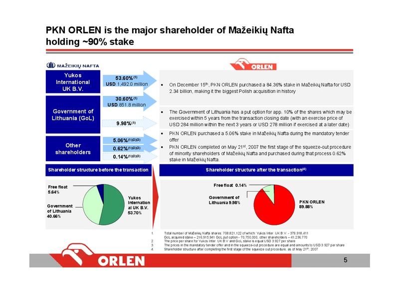 INVESTOR PRESENTATION – PKN Orlen SA – slide 5