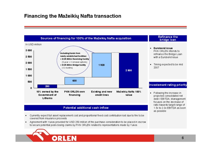 INVESTOR PRESENTATION – PKN Orlen SA – slide 6