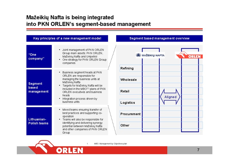 INVESTOR PRESENTATION – PKN Orlen SA – slide 7