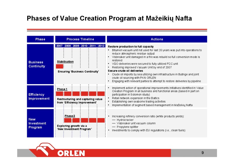 INVESTOR PRESENTATION – PKN Orlen SA – slide 9