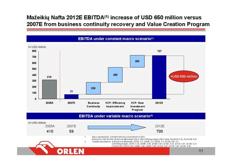 INVESTOR PRESENTATION – PKN Orlen SA – slide 11