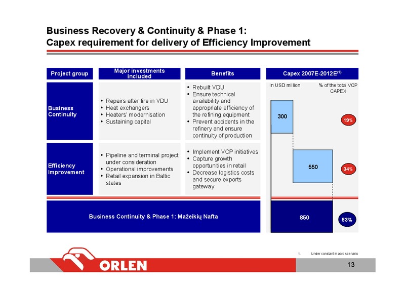 INVESTOR PRESENTATION – PKN Orlen SA – slide 13