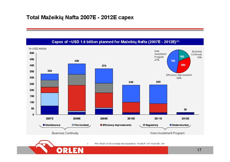 INVESTOR PRESENTATION – PKN Orlen SA – slide 17