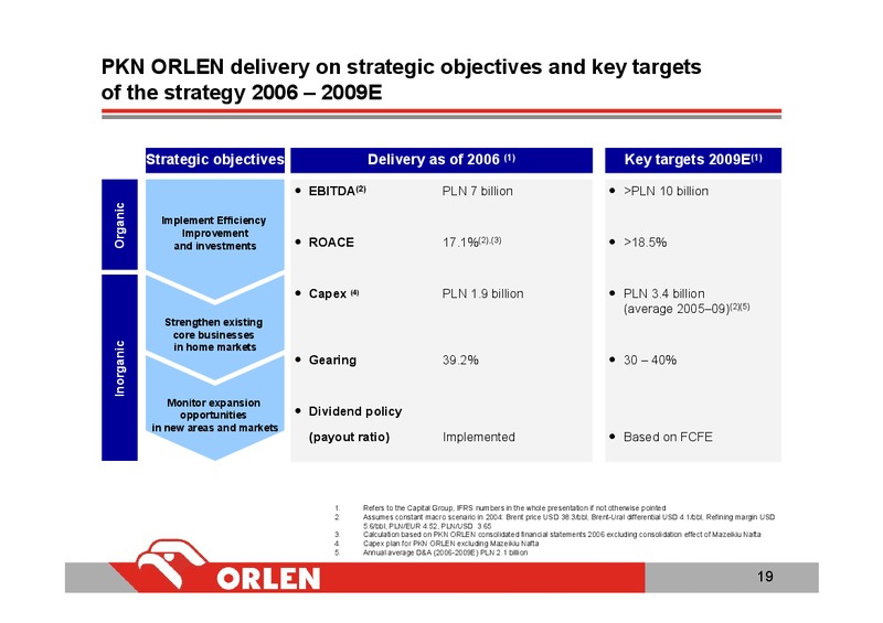 INVESTOR PRESENTATION – PKN Orlen SA – slide 19