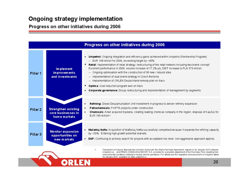 INVESTOR PRESENTATION – PKN Orlen SA – slide 20